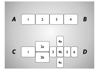 A   1   2        3            4       B


                     4a
        2a
C   1        3       4b   5       6   D
        2b
                     4c
 