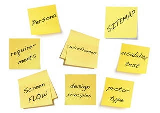 na                          A P
             o
        Pers                        T EM
                                  SI

      ire-          wire
                         fr
  equ
                           ames
r                                    usabi
                                          lity
   me  nts
                                      test


       cr een        design       proto-
     S              principles
      FL  OW                      type
 