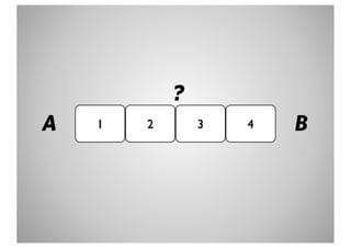 ?
A   1   2       3   4   B
 