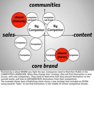 communities
            client        competitor        competitor
                           sub-brand         sub-brand
...