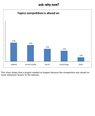 ask: why now?




This chart shows that a project needed to happen because the competition was ahead on
some important fac...