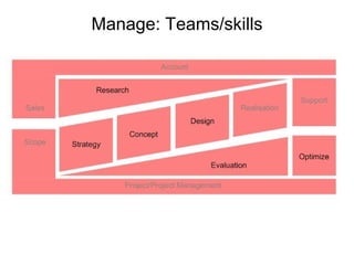 Manage: Teams/skills 