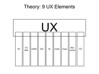 Theory: 9 UX Elements 