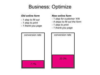 Business: Optimize Old online form - 1 step to fill out - 1 step to print - 1 thank-you page New online form - 1 step for ...