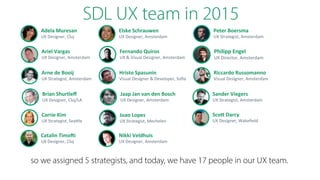 Catalin'Timo+i'
UX#Designer,#Cluj#
Nikki'Veldhuis'
UX#Designer,#Amsterdam#
Adela'Muresan'
UX#Designer,#Cluj#
Elske'Schrauwen'
UX#Designer,#Amsterdam#
Peter'Boersma'
UX#Strategist,#Amsterdam#
Ariel'Vargas'
UX#Designer,#Amsterdam#
Fernando'Quiros'
UX#&#Visual#Designer,#Amsterdam#
Arne'de'Booij'
UX#Strategist,#Amsterdam#
Hristo'Spasunin'
Visual#Designer#&#Developer,#Soﬁa#
Riccardo'Russomanno'
Visual#Designer,#Amsterdam#
Carrie'Kim'
UX#Strategist,#Sea<le#
Joao'Lopes'
UX#Strategist,#Mechelen#
ScoG'Darcy'
UX#Designer,#Wakeﬁeld#
Brian'Shurtleﬀ'
UX#Designer,#Cluj/LA#
Jaap'Jan'van'den'Bosch'
UX#Designer,#Amsterdam#
Sander'Viegers'
UX#Strategist,#Amsterdam#
Philipp&Engel&
UX#Director,#Amsterdam#
Adela'Muresan'
UX#Designer,#Cluj#
Elske'Schrauwen'
UX#Designer,#Amsterdam#
Peter'Boersma'
UX#Strategist,#Amsterdam#
Ariel'Vargas'
UX#Designer,#Amsterdam#
Fernando'Quiros'
UX#&#Visual#Designer,#Amsterdam#
Arne'de'Booij'
UX#Strategist,#Amsterdam#
Hristo'Spasunin'
Visual#Designer#&#Developer,#Soﬁa#
Riccardo'Russomanno'
Visual#Designer,#Amsterdam#
Adela'Muresan'
UX#Designer,#Cluj#
Elske'Schrauwen'
UX#Designer,#Amsterdam#
Peter'Boers
UX#Strategist,#A
Ariel'Vargas'
UX#Designer,#Amsterdam#
Fernando'Quiros'
UX#&#Visual#Designer,#Amsterdam#
Arne'de'Booij'
UX#Strategist,#Amsterdam#
Hristo'Spasunin'
Visual#Designer#&#Developer,#Soﬁa#
Riccardo'Ru
Visual#Designe
Brian'Shurtleﬀ' Jaap'Jan'van'den'Bosch' Sander'Viege
Catalin'Timo+i'
UX#Designer,#Cluj#
Nikki'Veldhuis'
UX#Designer,#Amsterdam#
Adela'Muresan'
UX#Designer,#Cluj#
Elske'Schrauwen'
UX#Designer,#Amsterdam#
Peter'Boersma'
UX#Strategist,#Amsterdam#
Ariel'Vargas'
UX#Designer,#Amsterdam#
Fernando'Quiros'
UX#&#Visual#Designer,#Amsterdam#
Arne'de'Booij'
UX#Strategist,#Amsterdam#
Hristo'Spasunin'
Visual#Designer#&#Developer,#Soﬁa#
Riccardo'Russomanno'
Visual#Designer,#Amsterdam#
Carrie'Kim'
UX#Strategist,#Sea<le#
Joao'Lopes'
UX#Strategist,#Mechelen#
ScoG'Darcy'
UX#Designer,#Wakeﬁeld#
Brian'Shurtleﬀ'
UX#Designer,#Cluj/LA#
Jaap'Jan'van'den'Bosch'
UX#Designer,#Amsterdam#
Sander'Viegers'
UX#Strategist,#Amsterdam#
Catalin'Timo+i'
UX#Designer,#Cluj#
Nikki'Veldhuis'
UX#Designer,#Amsterdam#
Adela'Muresan'
UX#Designer,#Cluj#
Elske'Schrauwen'
UX#Designer,#Amsterdam#
Peter'Boersma'
UX#Strategist,#Amsterdam#
Ariel'Vargas'
UX#Designer,#Amsterdam#
Fernando'Quiros'
UX#&#Visual#Designer,#Amsterdam#
Arne'de'Booij'
UX#Strategist,#Amsterdam#
Hristo'Spasunin'
Visual#Designer#&#Developer,#Soﬁa#
Riccardo'Russomanno'
Visual#Designer,#Amsterdam#
Carrie'Kim'
UX#Strategist,#Sea<le#
Joao'Lopes'
UX#Strategist,#Mechelen#
ScoG'Darcy'
UX#Designer,#Wakeﬁeld#
Brian'Shurtleﬀ'
UX#Designer,#Cluj/LA#
Jaap'Jan'van'den'Bosch'
UX#Designer,#Amsterdam#
Sander'Viegers'
UX#Strategist,#Amsterdam#
SDL UX team in 2015
so we assigned 5 strategists, and today, we have 17 people in our UX team.
 