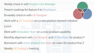 Weekly check-in with Product Line Manager
Present roadmap for feature X to Developers
Bi-weekly check-in with UX Designer
Work with a UX Strategist on a cross-product research initiative
Lunch
Work with Innovation Team on a cross-product capability
Monthly alignment with UX Designer and UI Developer for product Y
Brainstorm with entire product line team on vision for product line Z
Weekly UX Strategist meeting
 