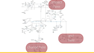 change here
impact
here
and 
here
 