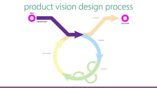 product vision design process
 