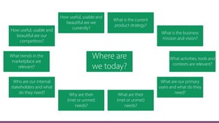 Where are
we today?
How useful, usable and
beautiful are we
currently?How useful, usable and
beautiful are our
competitors?
What are our primary
users and what do they
need?
What activities, tools and
contexts are relevant?
What are their
(met or unmet)
needs?
Who are our internal
stakeholders and what
do they need? Why are their 
(met or unmet) 
needs?
What is the business
mission and vision?
What is the current
product strategy?
What trends in the
marketplace are
relevant?
 