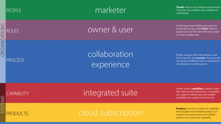 marketer
owner & user
cloud subscription
integrated suite
collaboration
experience
 