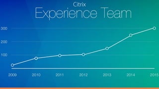 Citrix
 