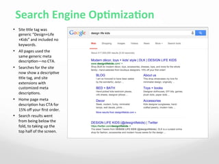 Search	
  Engine	
  OpAmizaAon	
  
•  Site	
  4tle	
  tag	
  was	
  
generic	
  “Design+Life
+Kids”	
  and	
  included	
  no	
  
keywords.	
  
•  All	
  pages	
  used	
  the	
  
same	
  generic	
  meta	
  
descrip4on—no	
  CTA.	
  
•  Searches	
  for	
  the	
  site	
  
now	
  show	
  a	
  descrip4ve	
  
4tle	
  tag,	
  and	
  site	
  
extensions	
  with	
  
customized	
  meta	
  
descrip4ons.	
  	
  
•  Home	
  page	
  meta	
  
descrip4on	
  has	
  CTA	
  for	
  
15%	
  oﬀ	
  your	
  ﬁrst	
  order.	
  
•  Search	
  results	
  went	
  
from	
  being	
  below	
  the	
  
fold,	
  to	
  taking	
  up	
  the	
  
top	
  half	
  of	
  the	
  screen.	
  
 