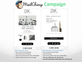 Ema	
  	
  Campaign	
  
Email	
  2	
  (Sent	
  Days	
  2	
  and	
  3,	
  4/14	
  &	
  4/15):	
  
•  Clean,	
  product-­‐focused	
  design	
  
•  Clear	
  CTA	
  buon	
  
•  Featured	
  countdown	
  4mer	
  (free,	
  Mo4onMail)	
  
•  Day	
  two:	
  23.8$	
  open	
  rate,	
  5%	
  click	
  rate	
  
•  Day	
  3	
  (Final	
  Reminder):	
  30.9%	
  open	
  rate,	
  6.5%	
  click	
  rate	
  
Email	
  1	
  (Sent	
  Day	
  1,	
  4/14):	
  
•  Clean,	
  product-­‐focused	
  design	
  
•  Did	
  not	
  have	
  clear	
  CTA	
  buon	
  
•  Featured	
  countdown	
  4mer	
  (free,	
  Mo4onMail)	
  
•  Used	
  in	
  mul4variate	
  test	
  (see	
  next	
  page)	
  
 