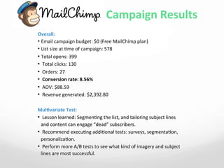Ema	
  	
  	
  	
  	
  	
  	
  	
  	
  	
  	
  	
  	
  Campaign	
  Results	
  
Overall:	
  
• Email	
  campaign	
  budget:	
  $0	
  (Free	
  MailChimp	
  plan)	
  
• List	
  size	
  at	
  4me	
  of	
  campaign:	
  578	
  
• Total	
  opens:	
  399	
  
• 	
  Total	
  clicks:	
  130	
  
• 	
  Orders:	
  27	
  
• 	
  Conversion	
  rate:	
  8.56%	
  
• 	
  AOV:	
  $88.59	
  
• 	
  Revenue	
  generated:	
  $2,392.80	
  
MulAvariate	
  Test:	
  
• 	
  Lesson	
  learned:	
  Segmen4ng	
  the	
  list,	
  and	
  tailoring	
  subject	
  lines	
  
and	
  content	
  can	
  engage	
  “dead”	
  subscribers.	
  	
  
• 	
  Recommend	
  execu4ng	
  addi4onal	
  tests:	
  surveys,	
  segmenta4on,	
  
personaliza4on.	
  	
  
• 	
  Perform	
  more	
  A/B	
  tests	
  to	
  see	
  what	
  kind	
  of	
  imagery	
  and	
  subject	
  
lines	
  are	
  most	
  successful.	
  
 