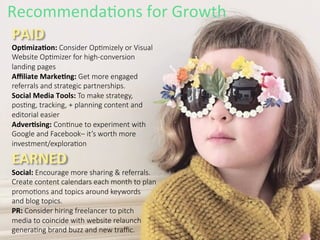 Recommenda4ons	
  for	
  Growth	
  
PAID	
  
OpAmizaAon:	
  Consider  OpBmizely  or  Visual  
Website  OpBmizer  for  high-­‐conversion    
landing  pages  
Aﬃliate	
  MarkeAng:  Get  more  engaged  
referrals  and  strategic  partnerships.  
Social	
  Media	
  Tools:	
  To  make  strategy,    
posBng,  tracking,  +  planning  content  and  
editorial  easier  
AdverAsing:	
  ConBnue  to  experiment  with  
Google  and  Facebook–  it’s  worth  more  
investment/exploraBon
EARNED	
  
Social:  Encourage  more  sharing  &  referrals.  
Create  content  calendars  each  month  to  plan  
promoBons  and  topics  around  keywords    
and  blog  topics.  
PR:  Consider  hiring  freelancer  to  pitch    
media  to  coincide  with  website  relaunch    
generaBng  brand  buzz  and  new  traﬃc.
 