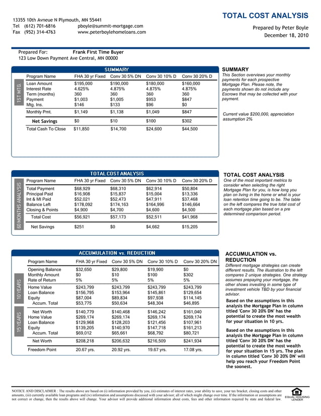 200-000-mortgage-total-costs-analysis-report-pdf