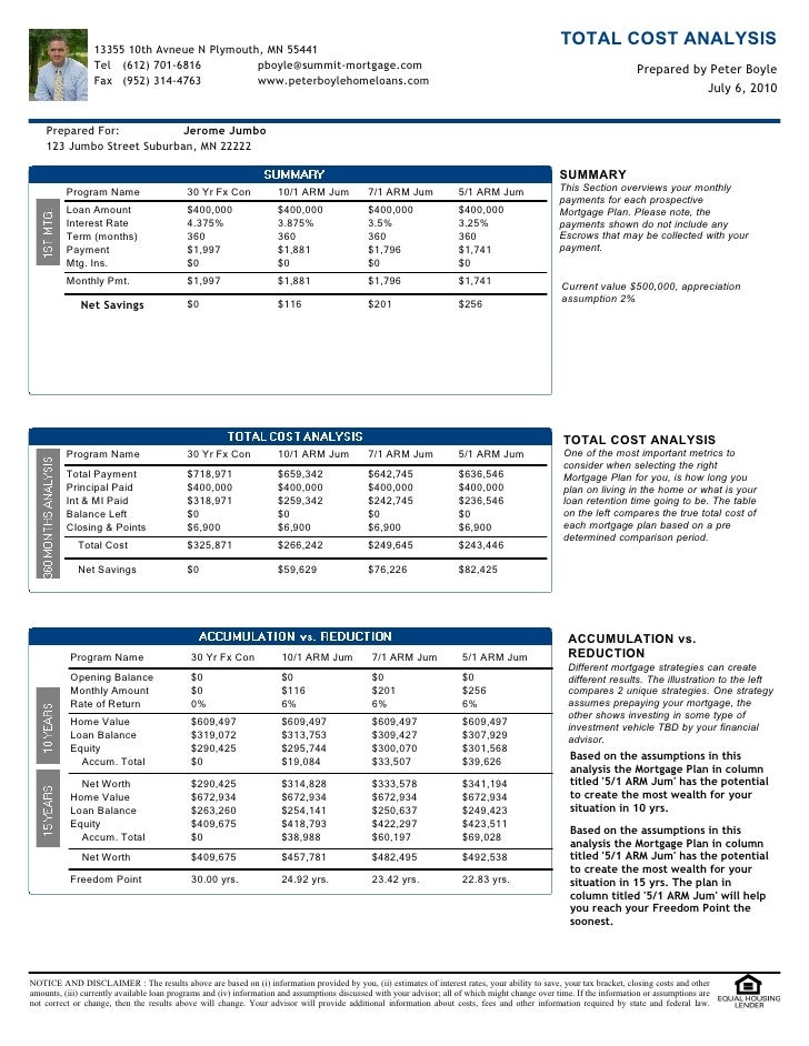 500,000 Total Mortgage Costs Analysis