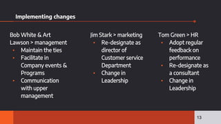 Implementing changes
Bob White & Art
Lawson > management
▪ Maintain the ties
▪ Facilitate in
Company events &
Programs
▪ Communication
with upper
management
Jim Stark > marketing
▪ Re-designate as
director of
Customer service
Department
▪ Change in
Leadership
Tom Green > HR
▪ Adopt regular
feedback on
performance
▪ Re-designate as
a consultant
▪ Change in
Leadership
13
 