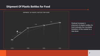 Shipment Of Plastic Bottles for Food
7
168%
14%
13%
Gradual increase in
shipment of plastic bottles for
food indicates the inevitable
transition of the market to a
new level.
 