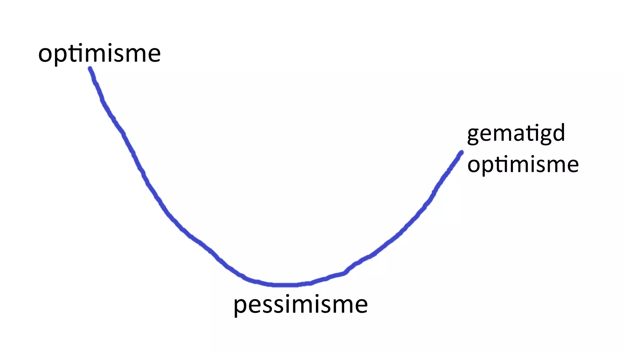 op#misme	
pessimisme	
gema#gd	
op#misme	
 