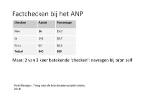 Factchecken bij het ANP
Maar:	2	van	3	keer	betekende	‘checken’:	navragen	bij	bron	zelf	
Vicki	Blansjaar:	Terug	naar	de	bron	(masterscrip#e	Leiden,	
2014)	
 