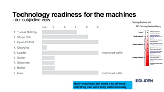 Technology readiness for the machines
- our subjective view
<=4 5 6 7 8 9
1. Tunnel Drill Rig
2. Stope Drill
3. Open Pit Drill
4. Charging
5. Loader not mixed traffic
6. Scaler
7. Shotcrete
8. Bolter
9. Haul not mixed traffic
Many machines still need a lot of work
until they can work fully autonomously
 