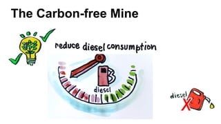 The Carbon-free Mine
 