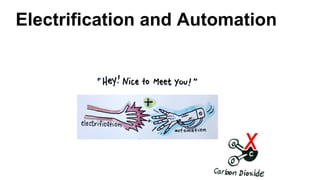 Electrification and Automation
 