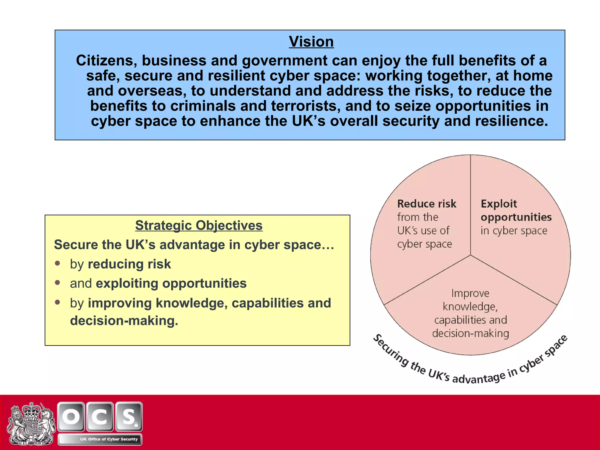 UK Government Cyber Security Strategy:  Vision & Strategic Objectives Vision Citizens, business and government can enjoy the full benefits of a safe, secure and resilient cyber space: working together, at home and overseas, to understand and address the risks, to reduce the benefits to criminals and terrorists, and to seize opportunities in cyber space to enhance the UK’s overall security and resilience. Strategic Objectives Secure the UK’s advantage in cyber space… by  reducing risk  and  exploiting opportunities by  improving knowledge, capabilities and decision-making.   
