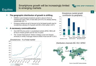 Mr Peterc Exane Smartphones | PPT