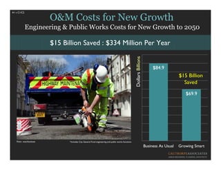 A1 v C1/C2

                          O&M Costs for New Growth
             Engineering & Public Works Costs for New Growth to 2050

                          $15 Billion Saved : $334 Million Per Year




                                                                                                     Dollars Billions
                                                                                                                             $84.9
                                                                                                                                            $15 Billion
                                                                                                                                              Saved

                                                                                                                                               $69.9




   Flickr: watchlooksee         *Includes City General Fund engineering and public works functions

                                                                                                                        Business As Usual   Growing Smart
 