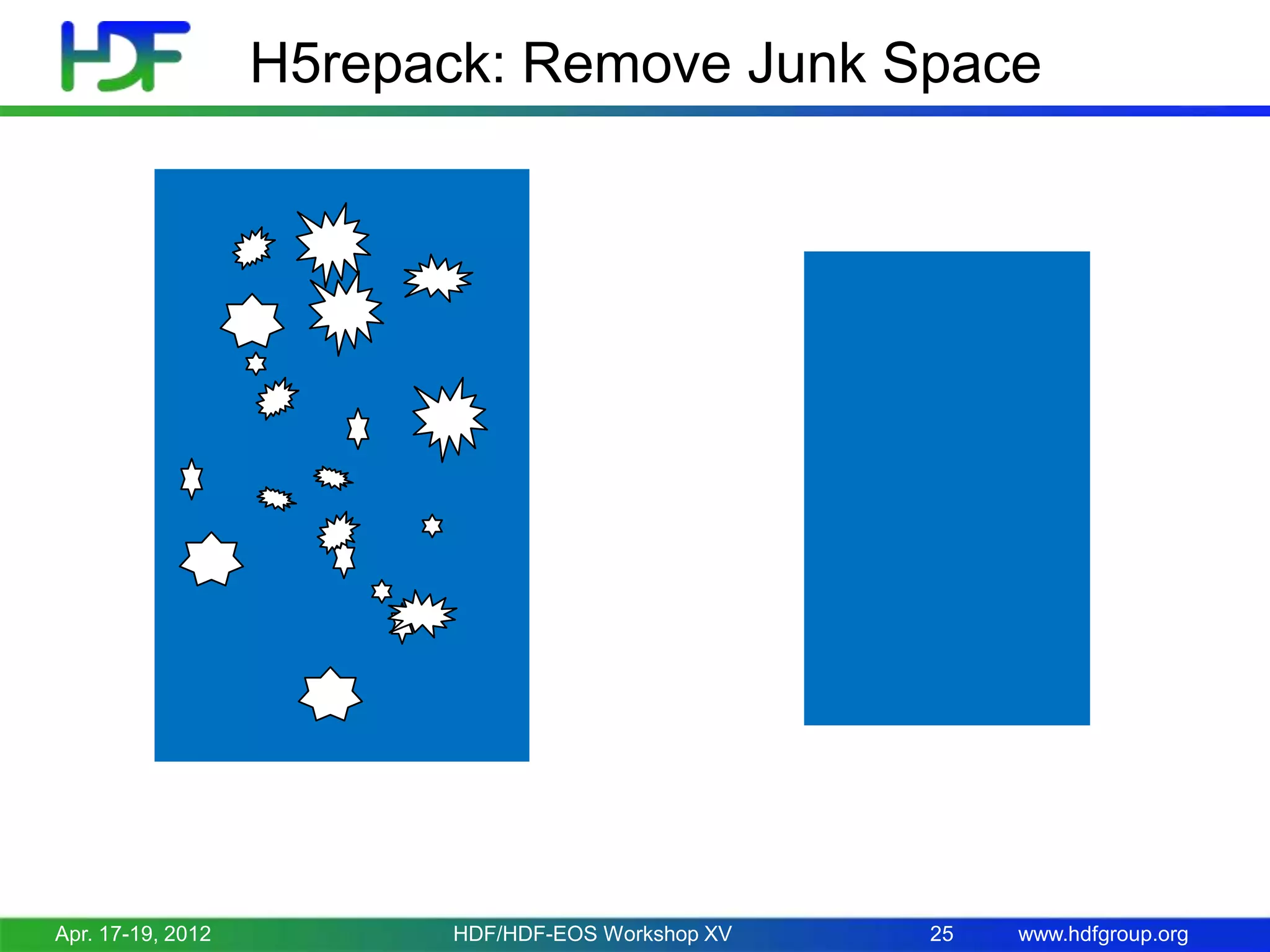 H5repack: Remove Junk Space

Apr. 17-19, 2012

HDF/HDF-EOS Workshop XV

25

www.hdfgroup.org

 