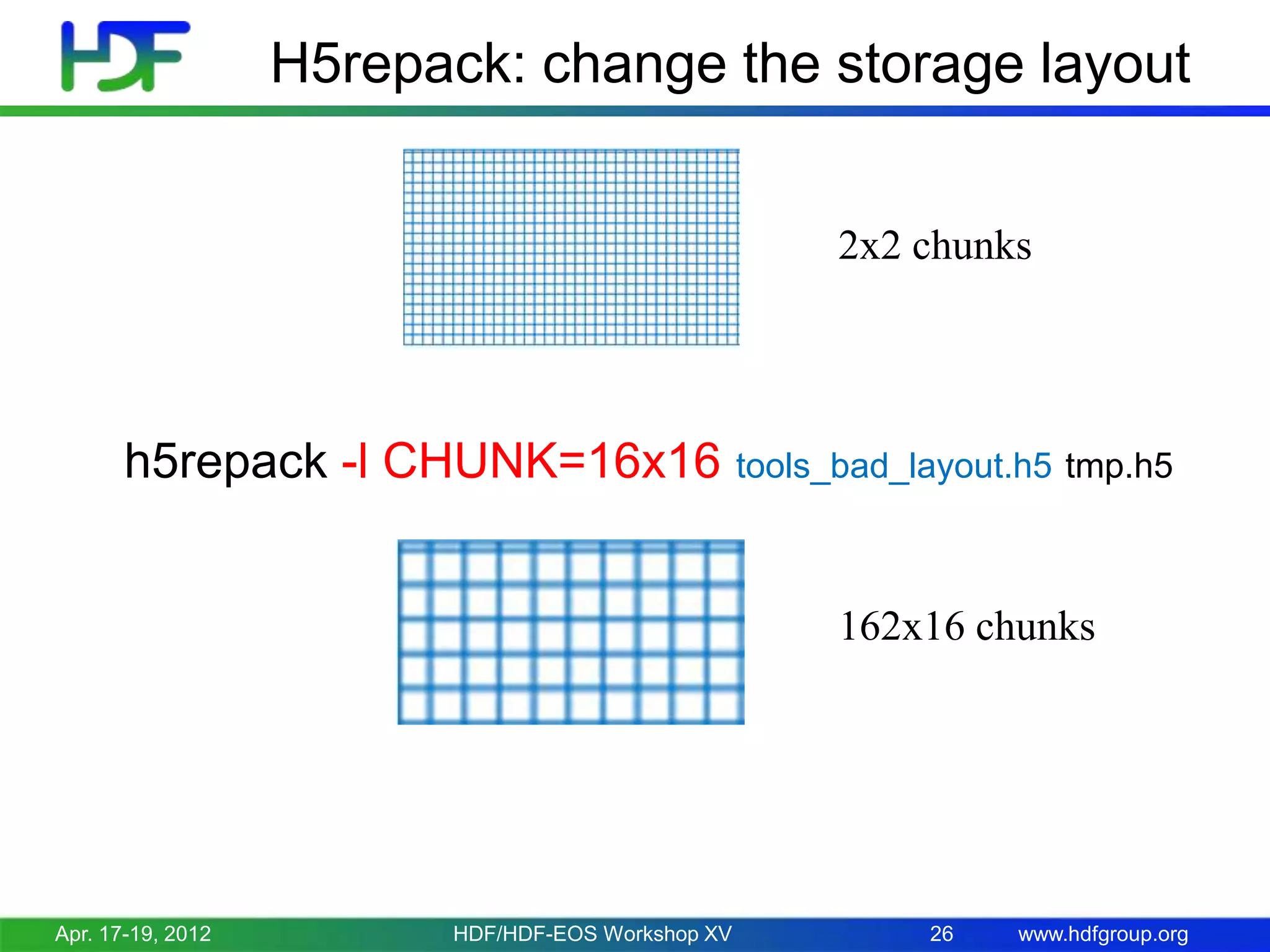 H5repack: change the storage layout
2x2 chunks

h5repack -l CHUNK=16x16 tools_bad_layout.h5 tmp.h5
162x16 chunks

Apr. 17-19, 2012

HDF/HDF-EOS Workshop XV

26

www.hdfgroup.org

 