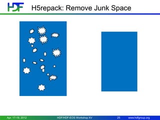 H5repack: Remove Junk Space

Apr. 17-19, 2012

HDF/HDF-EOS Workshop XV

25

www.hdfgroup.org

 