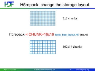 H5repack: change the storage layout
2x2 chunks

h5repack -l CHUNK=16x16 tools_bad_layout.h5 tmp.h5
162x16 chunks

Apr. 17-19, 2012

HDF/HDF-EOS Workshop XV

26

www.hdfgroup.org

 