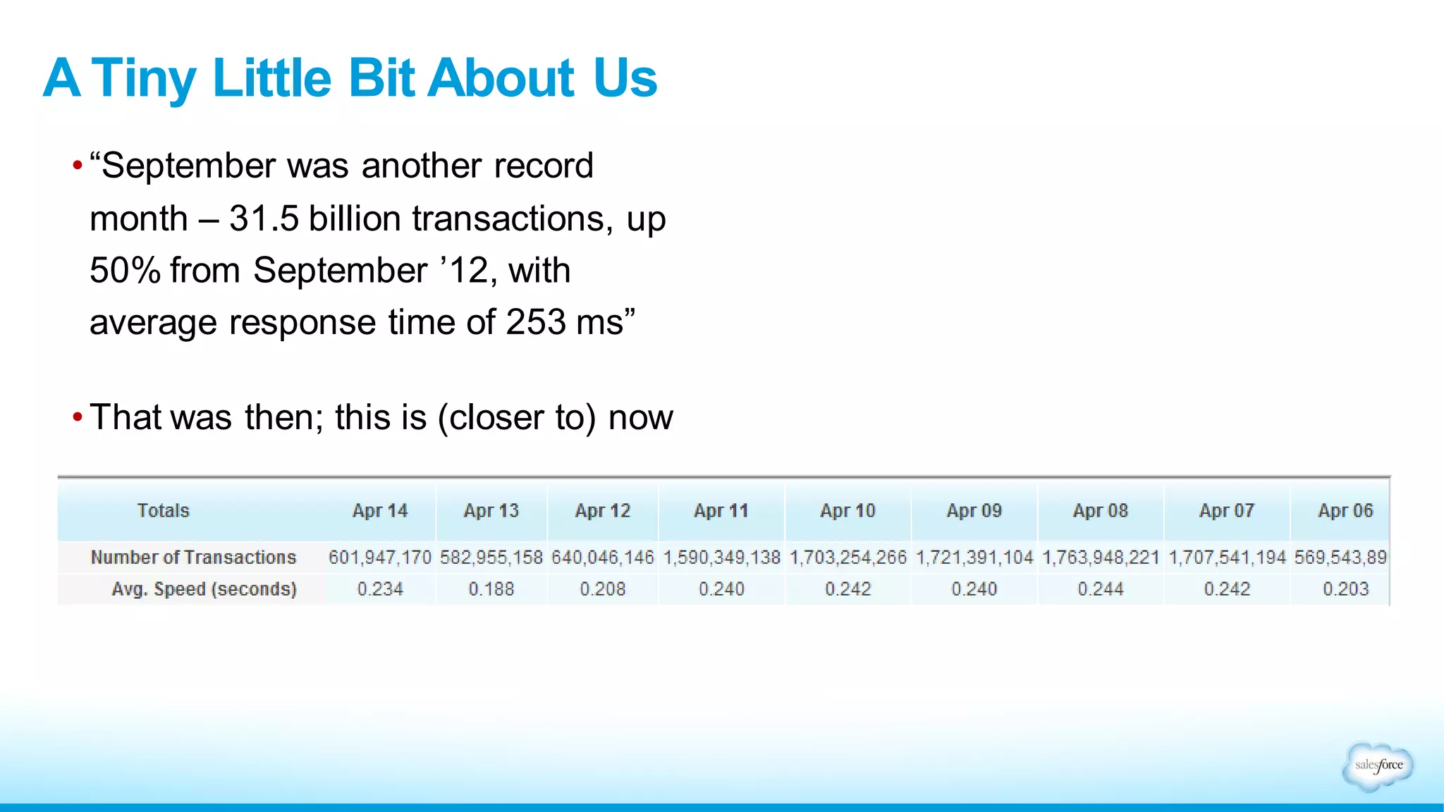 •“September was another record
month – 31.5 billion transactions, up
50% from September ’12, with
average response time of 253 ms”
• That was then; this is (closer to) now
A Tiny Little Bit About Us
 