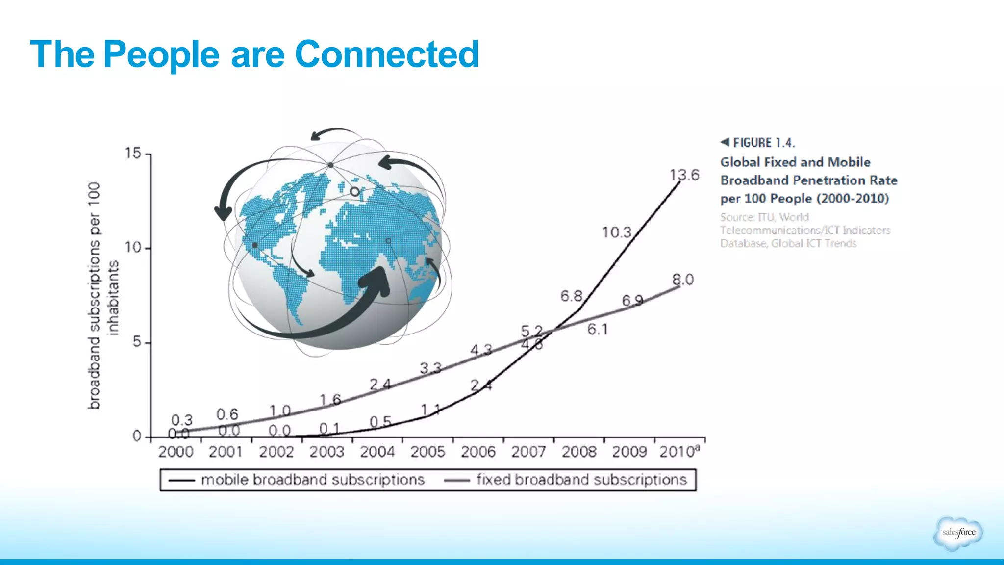 The People are Connected
 