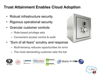 Trust Attainment Enables Cloud Adoption
Robust infrastructure security
Rigorous operational security
Granular customer controls
– Role-based privilege sets
– Convenient access control & audit– Convenient access control & audit
“Sum of all fears” scrutiny and response
– Multi-tenancy reduces opportunities for error
– The most demanding customer sets the bar
 