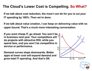 If we talk about cost reduction, the most I can do for you is cut your
IT spending by 100%. Then we’re done.
If we talk about value creation, I can keep on delivering value with no
upper bound. That’s a much more interesting conversation.
The Cloud’s Lower Cost is Compelling. So What?
If you want cheap IT, go ahead. You won’t be
in business next year. Your competitors will
do projects with attractive ROI, while you
spend less, and you won’t be competitive in
service or performance.
Demand curves slope downwards. Better
apps at lower cost will expand demand and
grow total IT spending. And that’s OK.
 