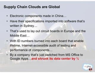 Supply Chain Clouds are Global
Electronic components made in China…
Have their specifications imported into software that’s
written in Sydney…
That’s used to lay out circuit boards in Europe and the
Middle East…Middle East…
With ID numbers burned into each board that enable
lifetime, Internet-accessible audit of testing and
performance of components…
By a company that’s just switched from MS Office to
Google Apps…and shrunk its data center by ½
 