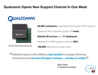 Qualcomm Opens New Support Channel In One Week
20,000 customers (engineers) that require 24/7 support
Deployed first customer portal in 1 week
Retired 40 servers and 11 databases
Mark Silber
IT Systems Architect
$11B Chip Manufacturer
Retired 40 servers and 11 databases
Reduced IT CRM support costs by 60%
100,000 self-service portal users
 