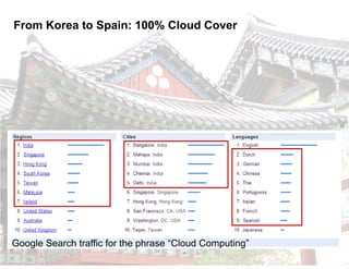 From Korea to Spain: 100% Cloud Cover
Google Search traffic for the phrase “Cloud Computing”
 