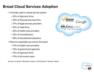 Currently used in critical service sectors
– 53% of high-tech firms
– 40% of financial services firms
– 37% of legal services providers
– 35% of retail firms
– 32% of health care providers
– 32% of manufacturers
Broad Cloud Services Adoption
– 29% of educational institutions
Plans for expanded use across the board
– 73% of health care providers
– 75% of government agencies
– 75% of high-tech firms
– 70% of all current users
Sources: Accenture, Mimecast surveys of US/Canada IT decision makers
 