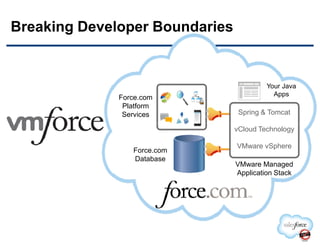 Force.com
Platform
Services
Your Java
Apps
Spring & Tomcat
Breaking Developer Boundaries
38
Force.com
Database
VMware vSphere
vCloud Technology
VMware Managed
Application Stack
 