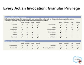 Every Act an Invocation: Granular Privilege
 
