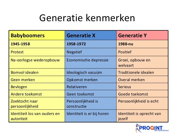 Peter davids toekomst van mensen in organisaties