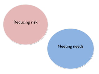 Reducing risk
Meeting needs
 