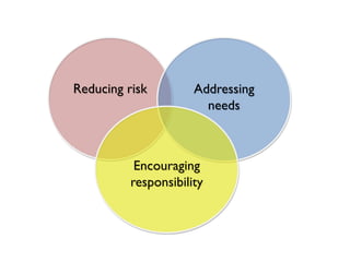 Reducing risk Addressing
needs
Encouraging
responsibility
 