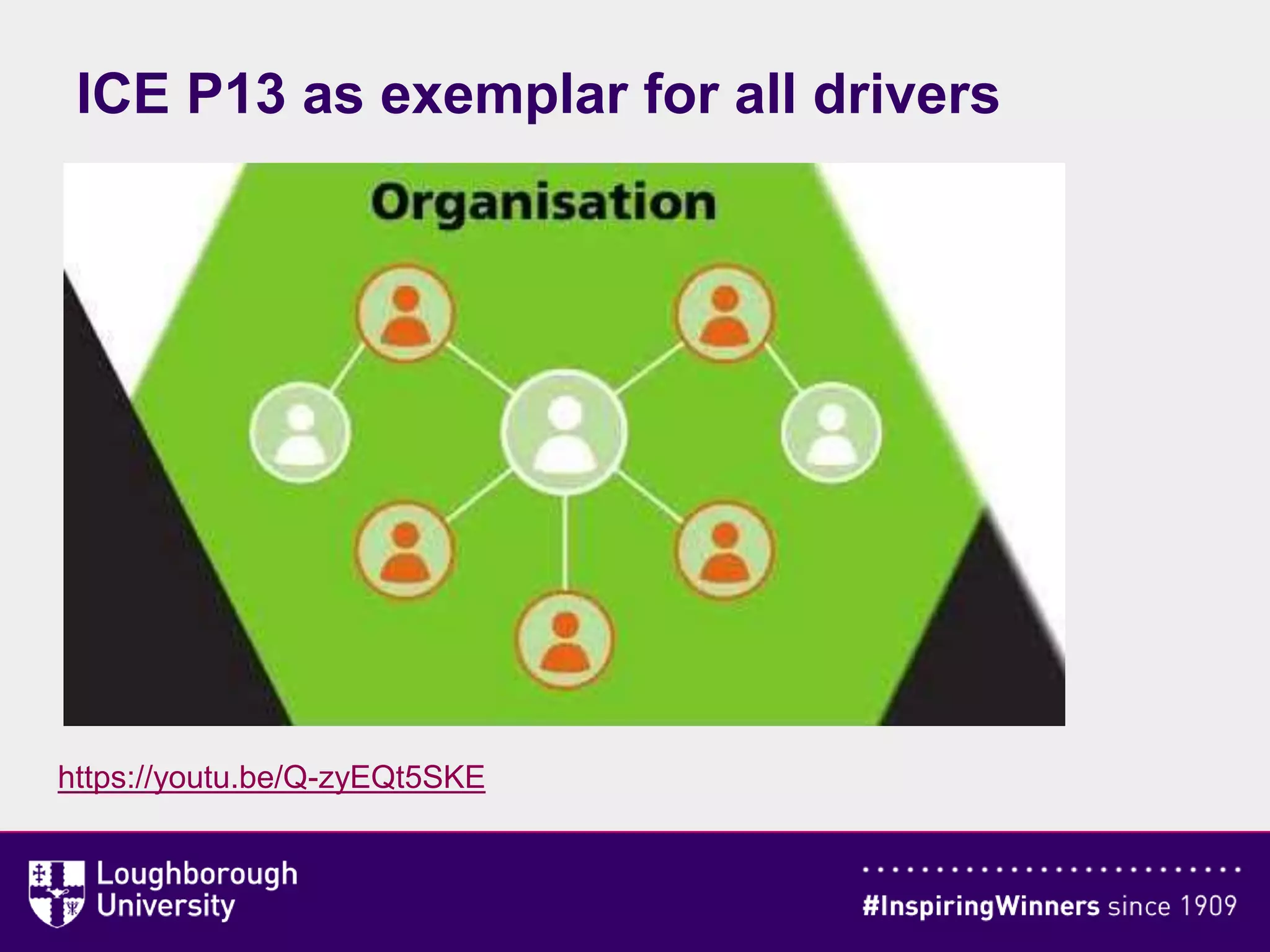 ICE P13 as exemplar for all drivers
https://youtu.be/Q-zyEQt5SKE
 