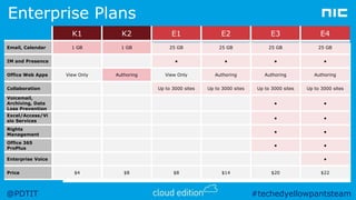 Peter De Tender - How to efficiently license office 365